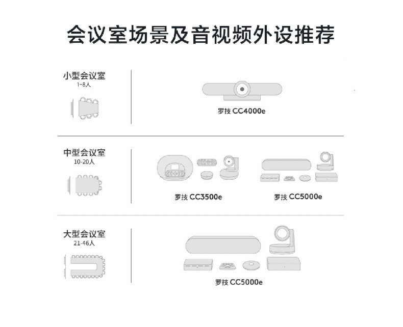 視頻會(huì)議羅技視頻會(huì)議羅技B1000視頻會(huì)議羅技會(huì)議攝像頭
