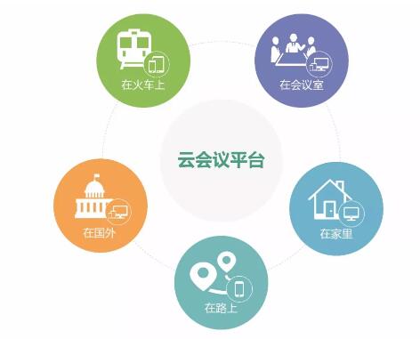 看云視頻會(huì)議怎樣重新寫過銷售市場(chǎng)新機(jī)遇？