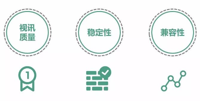 看云視頻會(huì)議怎樣重新寫過銷售市場(chǎng)新機(jī)遇？