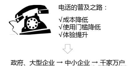 何時(shí)才可以讓每一公司都用到起超清視頻會(huì)議？