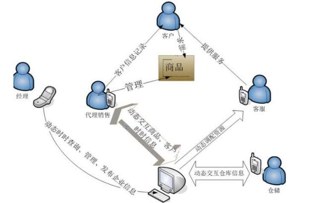 <a href='http://www.yuxian8.cn/' target='_blank'><u>視頻會議</u></a>處理跨地區(qū)市場銷售信息交流難題