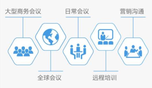愈來(lái)愈多中小型企業(yè)剛開始挑選應(yīng)用視頻會(huì)議系統(tǒng)