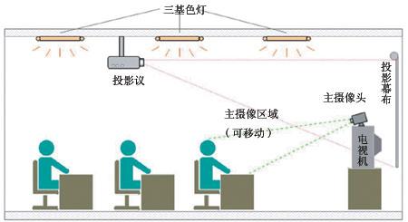 遠(yuǎn)程控制<a href='http://www.yuxian8.cn/' target='_blank'><u>視頻會(huì)議</u></a>在hr工作中的運(yùn)用